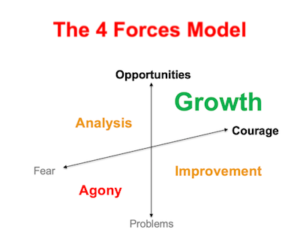 4 forces model