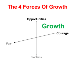 4 forces of growth